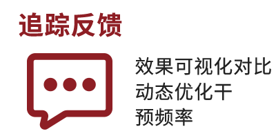 追踪反馈